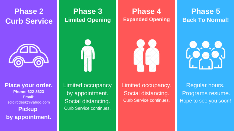 SDL Reopen Phases 2.png